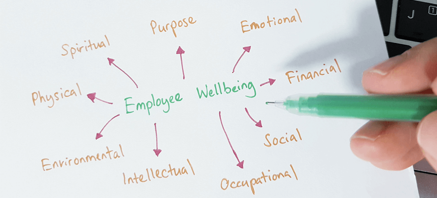 7 pillars of wellbeing wisdom in the workplace